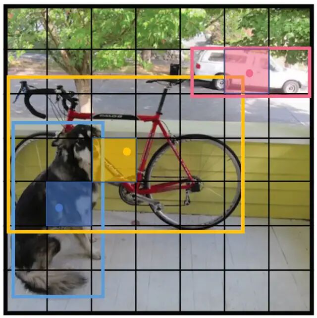 Anchor-free目标检测 | 工业应用更友好的新网络（附大量相关论文下载）