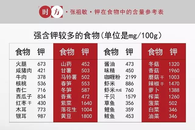 肾病患者低钾高钾的饮食方法