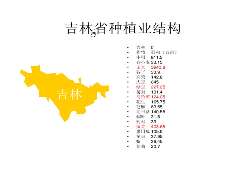 經典中國各省農作物種植數據