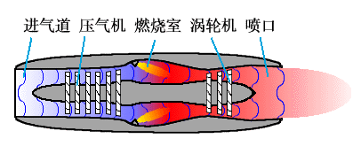 干货丨图文动画解析航空发动机的类型及原理