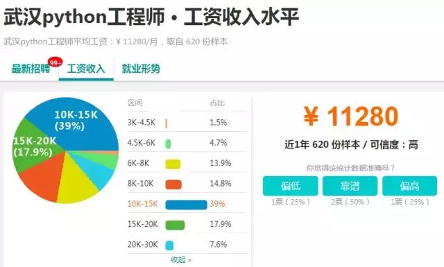 Python 月薪 20K？這 20601 個崗位缺口更吸引我！ 科技 第3張