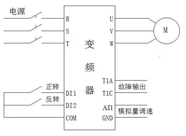 变频器起停要几个开关，如何接线？的图3