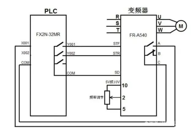 变频器起停要几个开关，如何接线？的图1