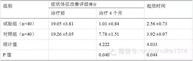 悦新沙医用生物敷料栓怎么用解放军总医院（301医院）知名专家谈--悦新沙治疗念珠菌阴道炎的临床疗效观察_https://www.jmylbn.com_新闻资讯_第5张