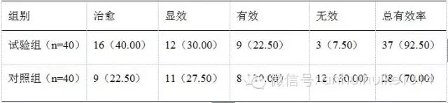 悦新沙医用生物敷料栓怎么用解放军总医院（301医院）知名专家谈--悦新沙治疗念珠菌阴道炎的临床疗效观察_https://www.jmylbn.com_新闻资讯_第3张