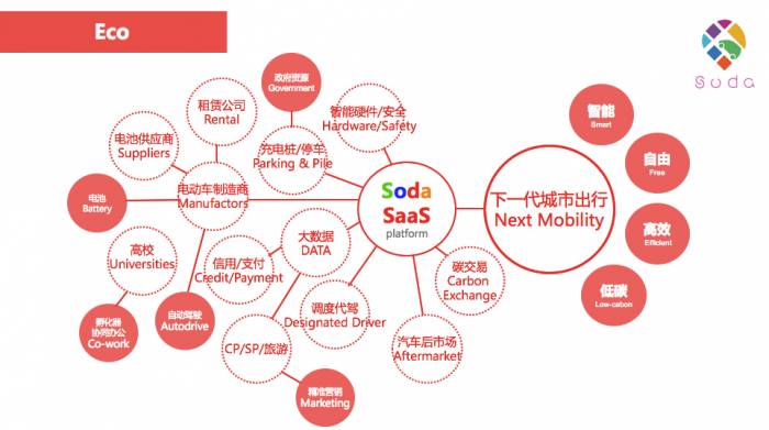 soda「苏打出行」体验报告:「轻量化」才是共享用车的核心