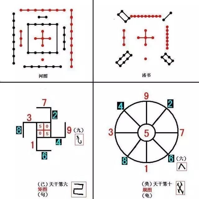 圖解易經和河圖洛書