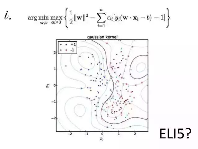 机器学习必学的10个Python库