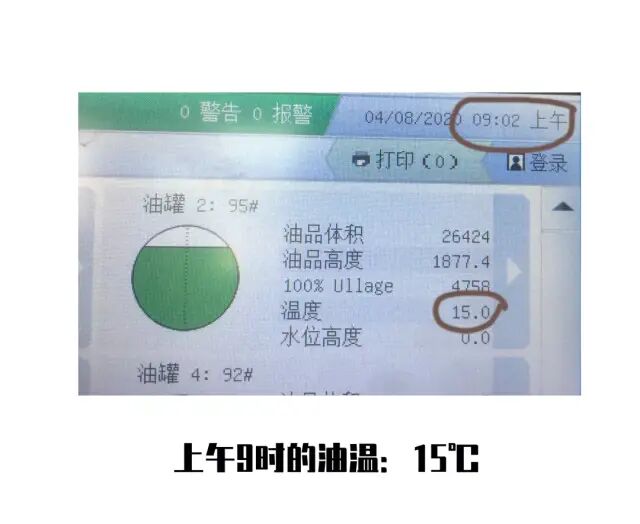 熱脹冷縮：早晚加油更劃算？沒錯！的圖11