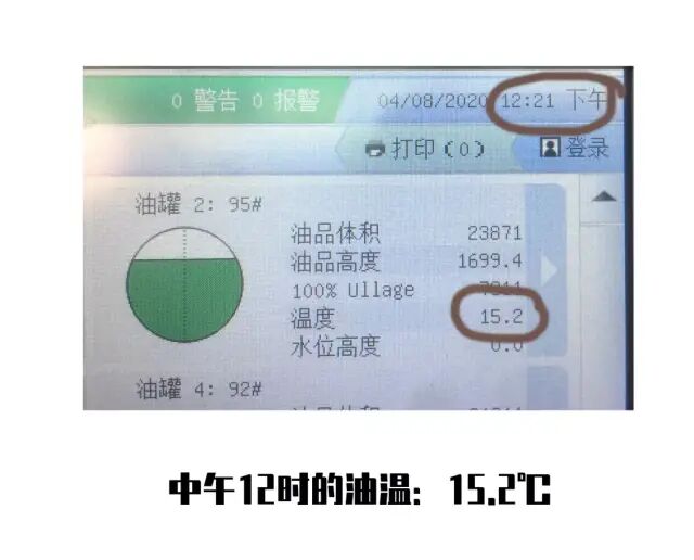 熱脹冷縮：早晚加油更劃算？沒錯！的圖12