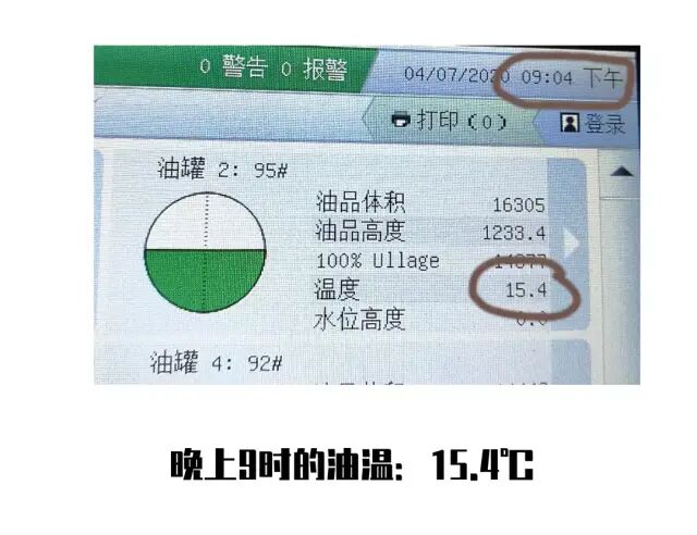 熱脹冷縮：早晚加油更劃算？沒錯！的圖13