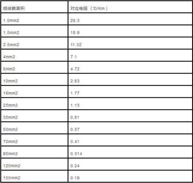 50平方铜芯电缆带多少kw_每平方铜芯电缆负载多少电流_铜芯电缆每平方带多大负荷