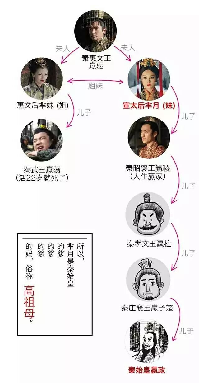 芈月传的启示:一个国家的兴衰其实是掌握在一个母亲的手中!