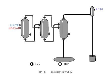 蒸发器的结构、分类和工艺流程的图21