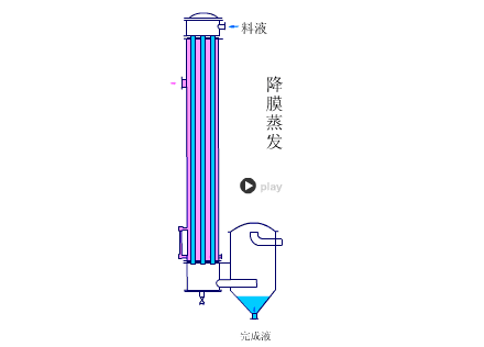 蒸发器的结构、分类和工艺流程的图12