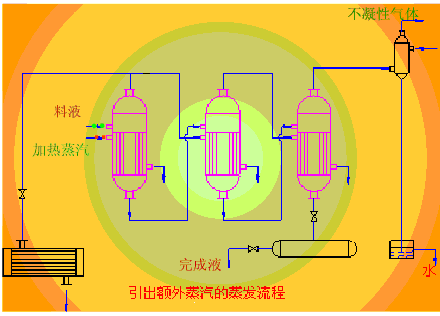 蒸发器的结构、分类和工艺流程的图18