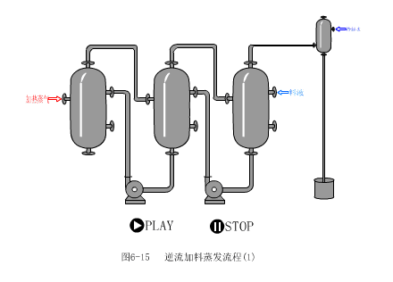 蒸发器的结构、分类和工艺流程的图22