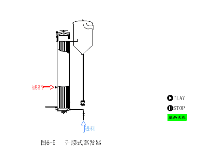 蒸发器的结构、分类和工艺流程的图11
