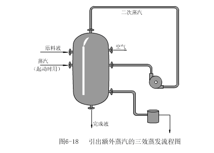 蒸发器的结构、分类和工艺流程的图23