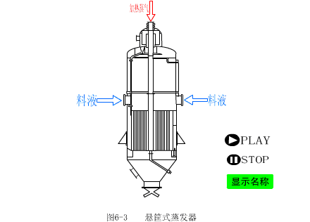 蒸发器的结构、分类和工艺流程的图4