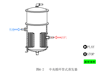 蒸发器的结构、分类和工艺流程的图3