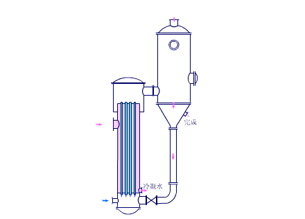 蒸发器的结构、分类和工艺流程的图6