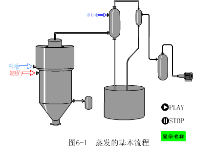 蒸发器的结构、分类和工艺流程的图17