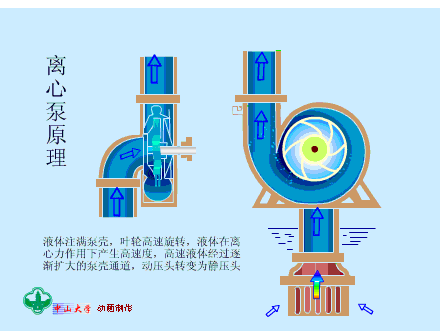 多級離心泵和單級離心泵有什么區別？的圖1