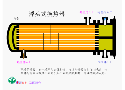 威海板式换热器