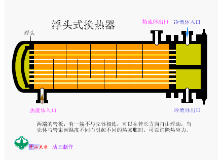 换热器工作原理图(图5)