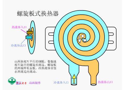 换热器工作原理图(图12)