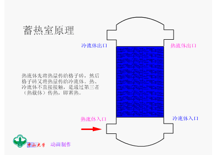 换热器工作原理图(图16)