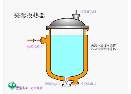 换热器工作原理图(图9)