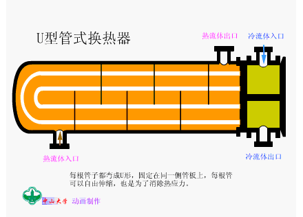 威海板式换热器