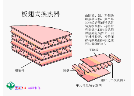 威海板式換熱器