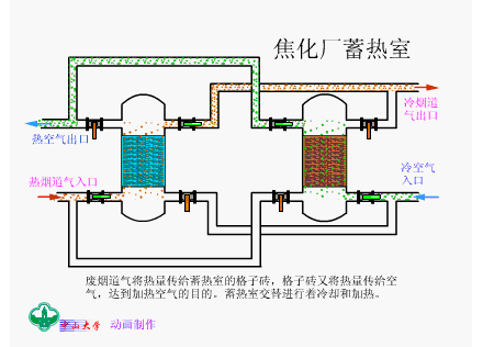 换热器工作原理图(图4)