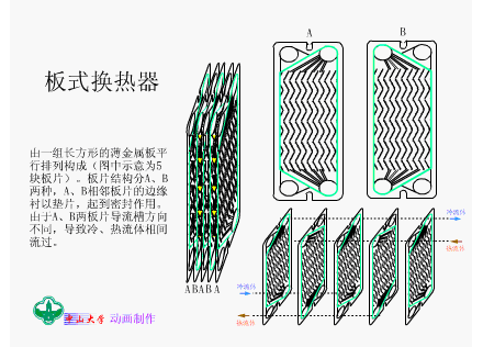威海板式換熱器