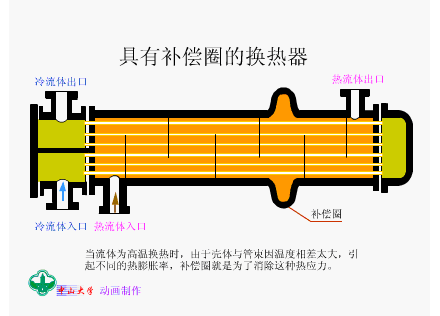 换热器工作原理图(图7)