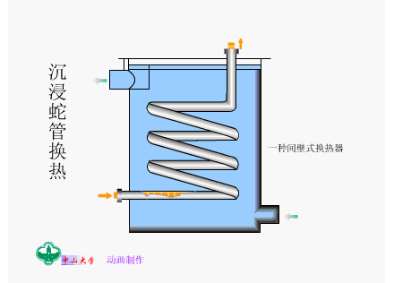 换热器工作原理图(图6)