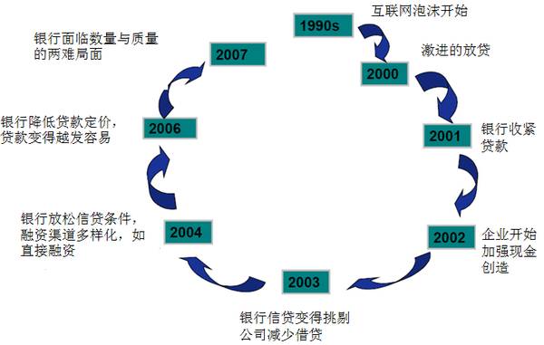 中國金融行業的菜鳥如何著手行業研究與分析? 財經 第4張