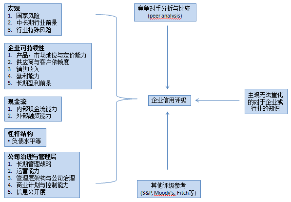 中國金融行業的菜鳥如何著手行業研究與分析? 財經 第5張