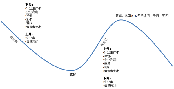 中國金融行業的菜鳥如何著手行業研究與分析? 財經 第2張