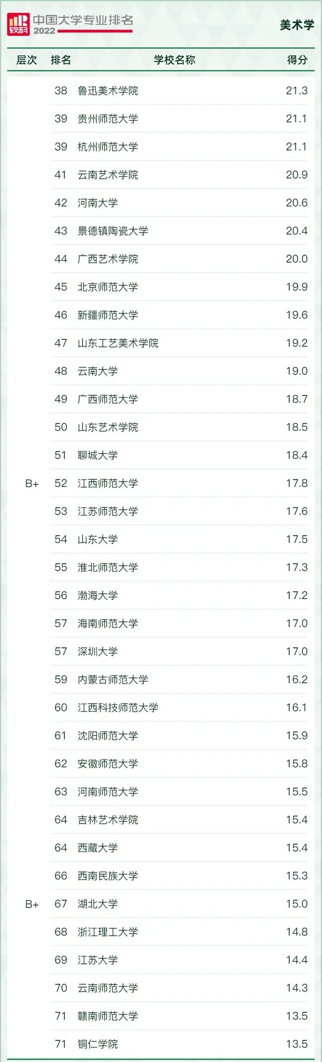 中國好一點的美術大學_中國最好的美術學院_中國好一點的美術學院排名