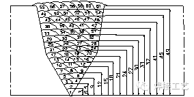 9Ni鋼焊接工藝的圖2