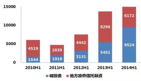 大型国企信托-青岛非标政信的简单介绍