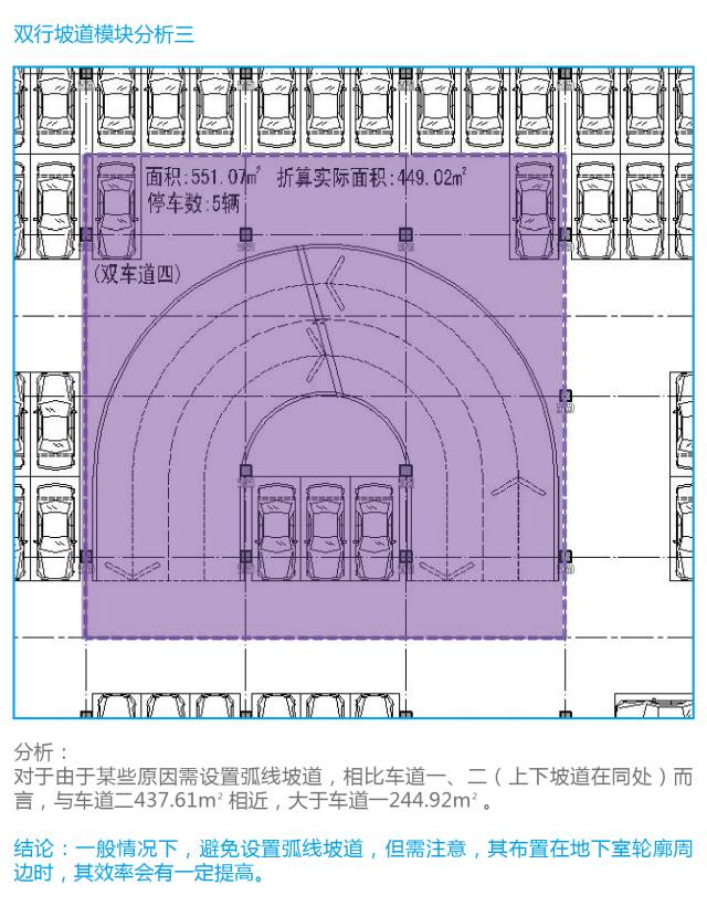 設計祕籍 地下車庫沒做到這個程度 你千萬別説自己是豪宅 特色小鎮設計 微文庫