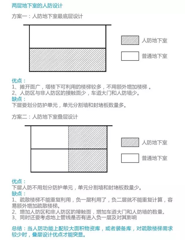 設計祕籍 地下車庫沒做到這個程度 你千萬別説自己是豪宅 特色小鎮設計 微文庫