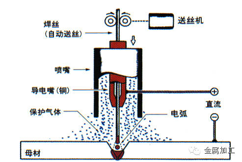 【汽车工艺】汽车制造中多种焊接方法大总结的图4