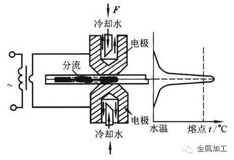 【汽车工艺】汽车制造中多种焊接方法大总结的图3
