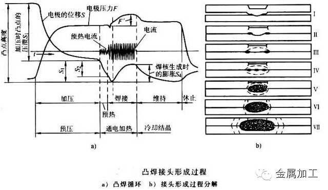 【汽车工艺】汽车制造中多种焊接方法大总结的图7